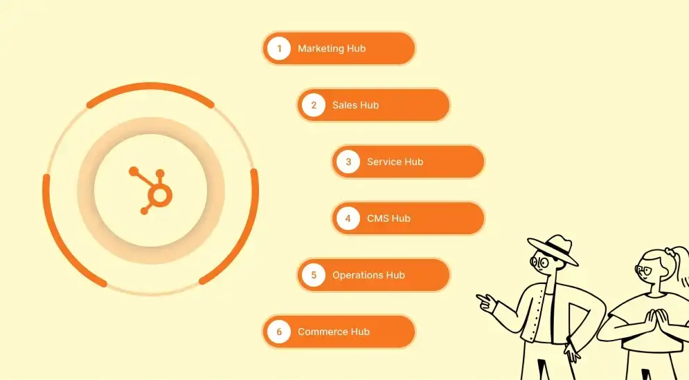 Unlocking Success with HubSpot CRM Key Features and Technical Insights